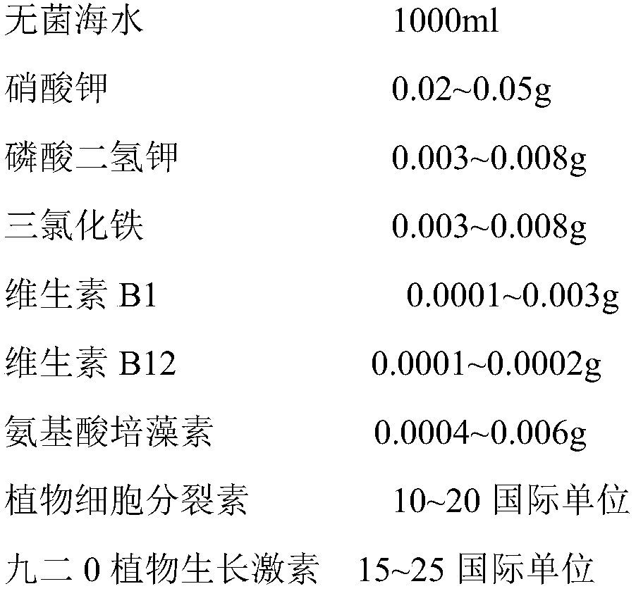 Special culture medium for oocystis and preparation method of oocystis purebred liquid