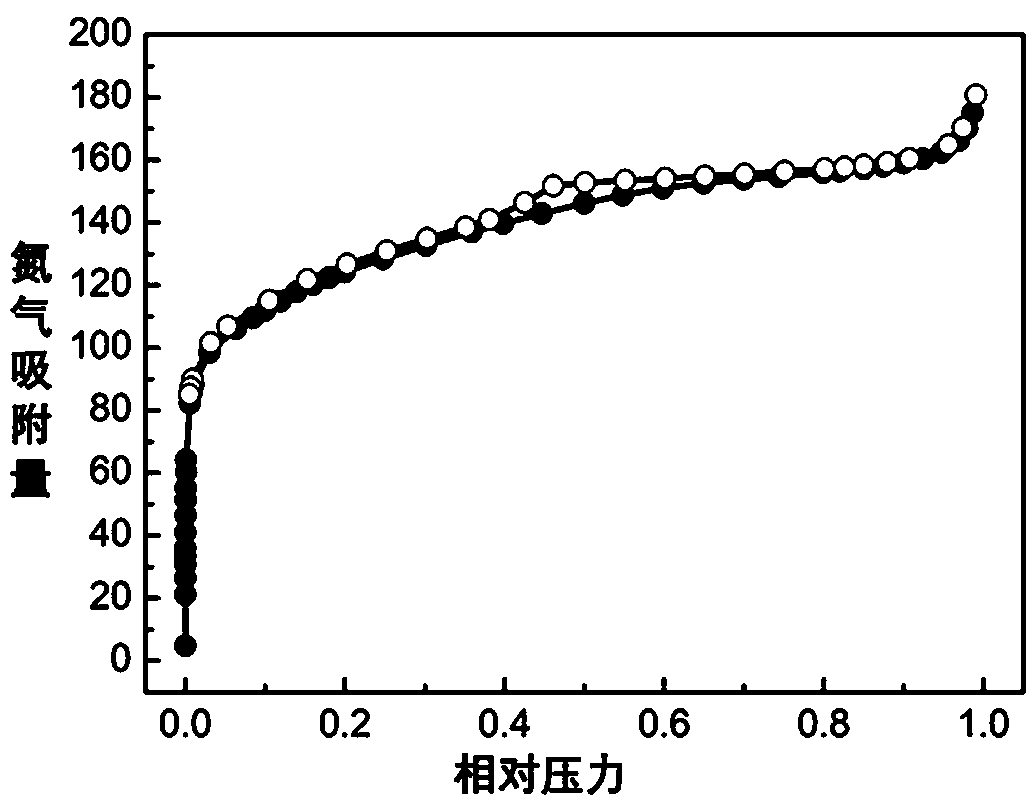 MOFs composite material containing heteropolyacid and transition metal complex as well as preparation method and application thereof