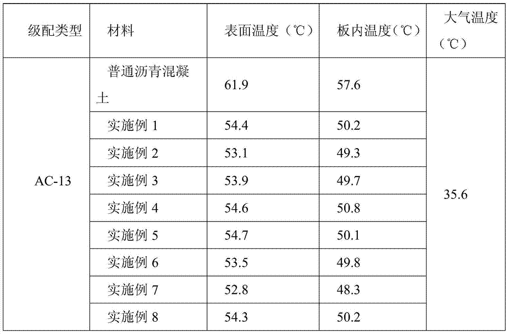 A kind of polymer modified asphalt concrete