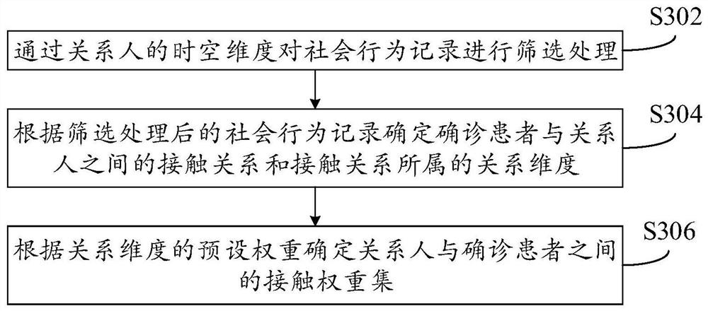 Determine the method, device, equipment and medium of the epidemic transmission path based on the closeness map