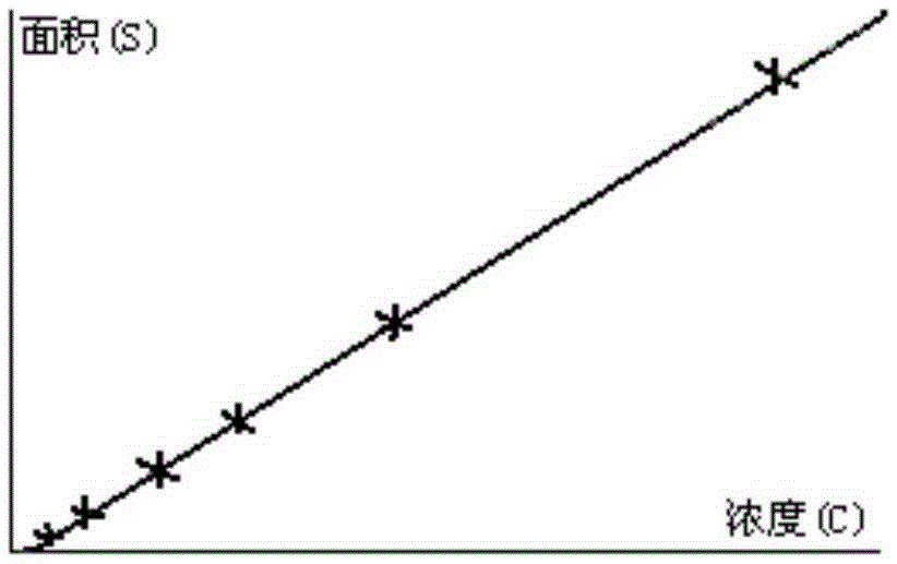 A kind of detection method of selenium