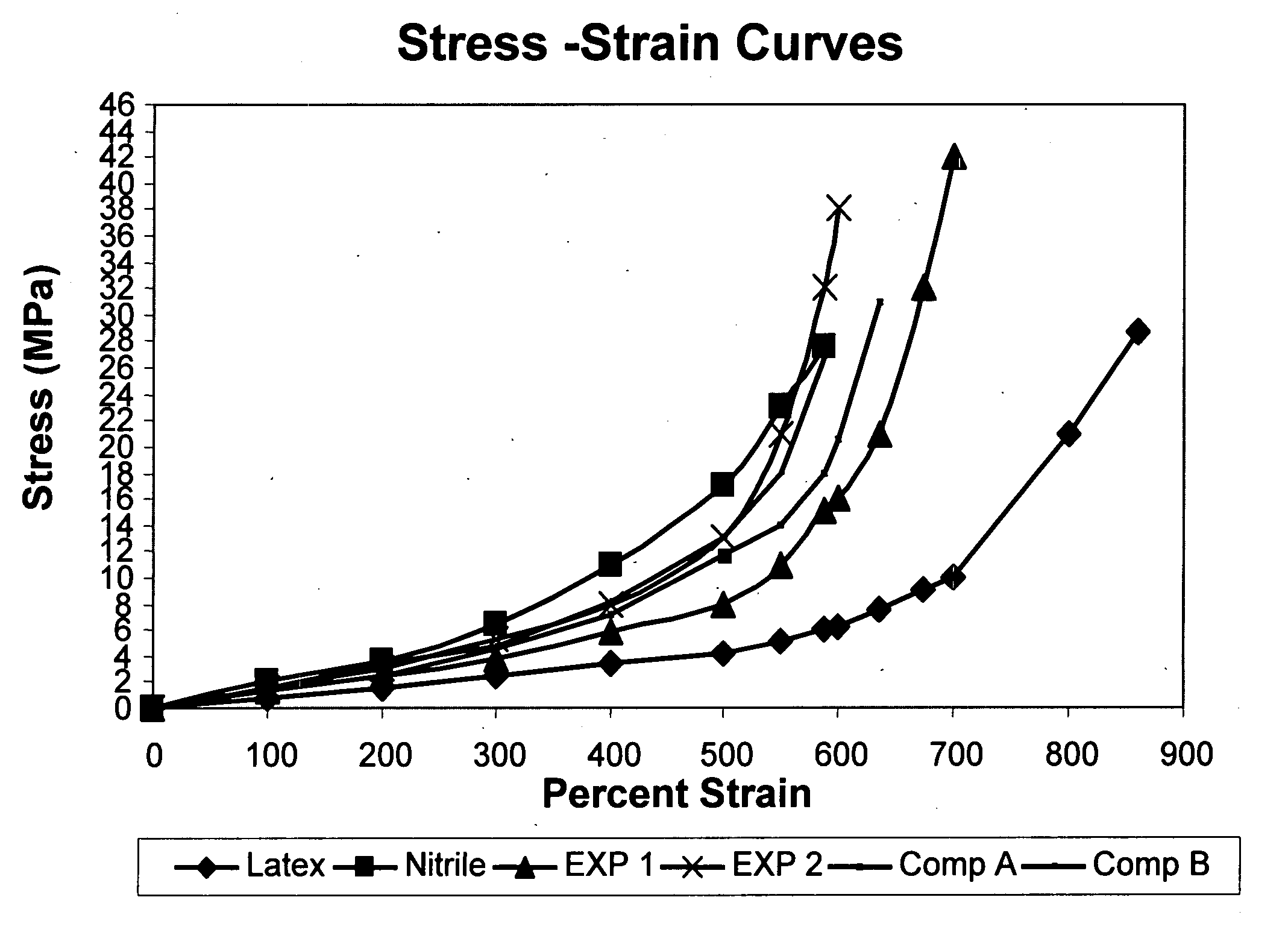 Nitrile rubber article having natural rubber characteristics