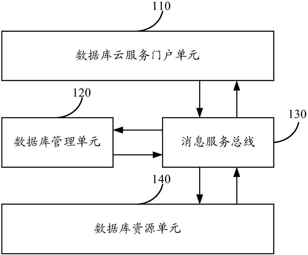 Data processing method and device