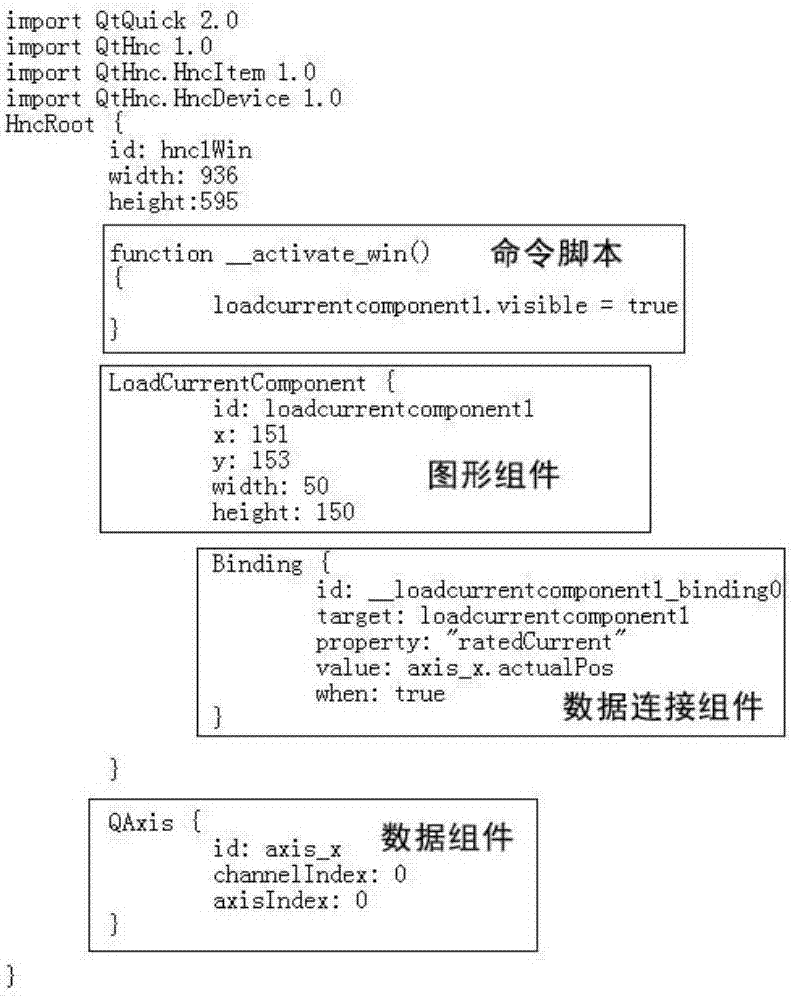 Method for developing configuration of interfaces of numerical control systems