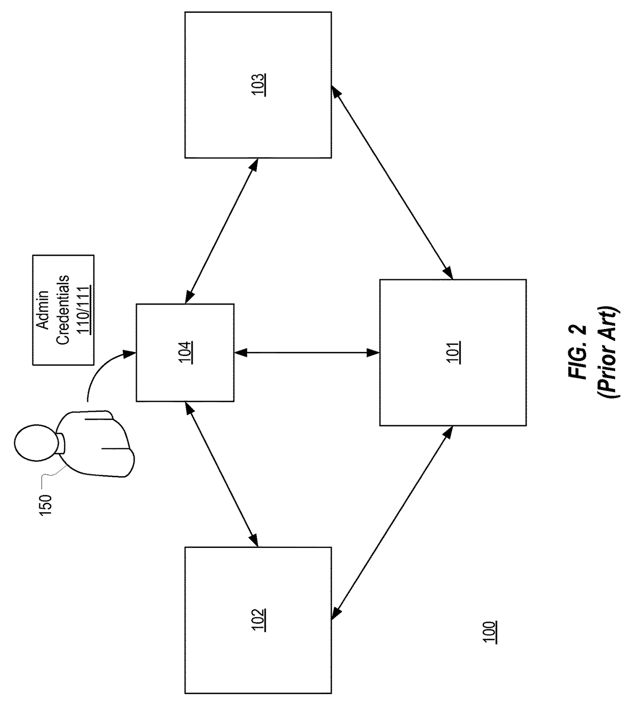 Providing controlled access to admin credentials during a migration