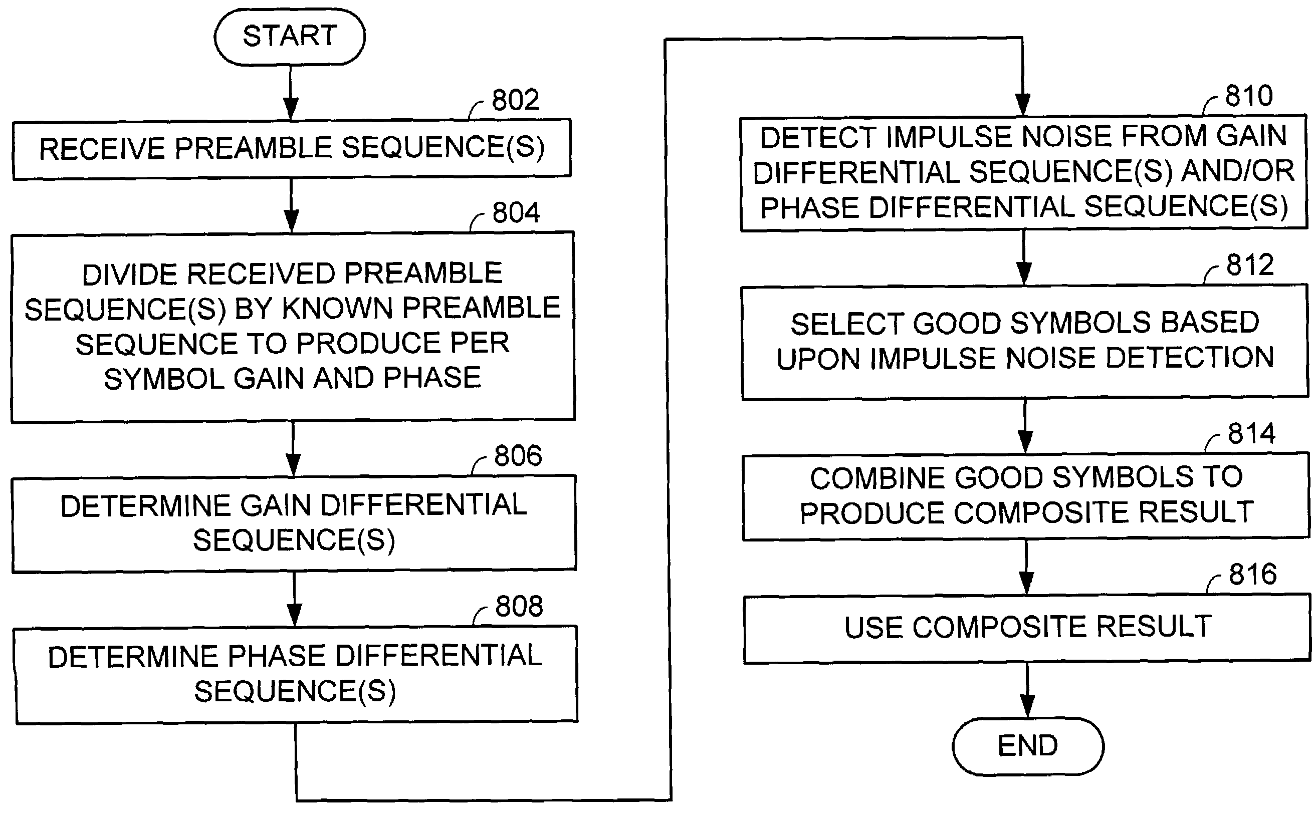 Impulse noise detection from preamble symbols