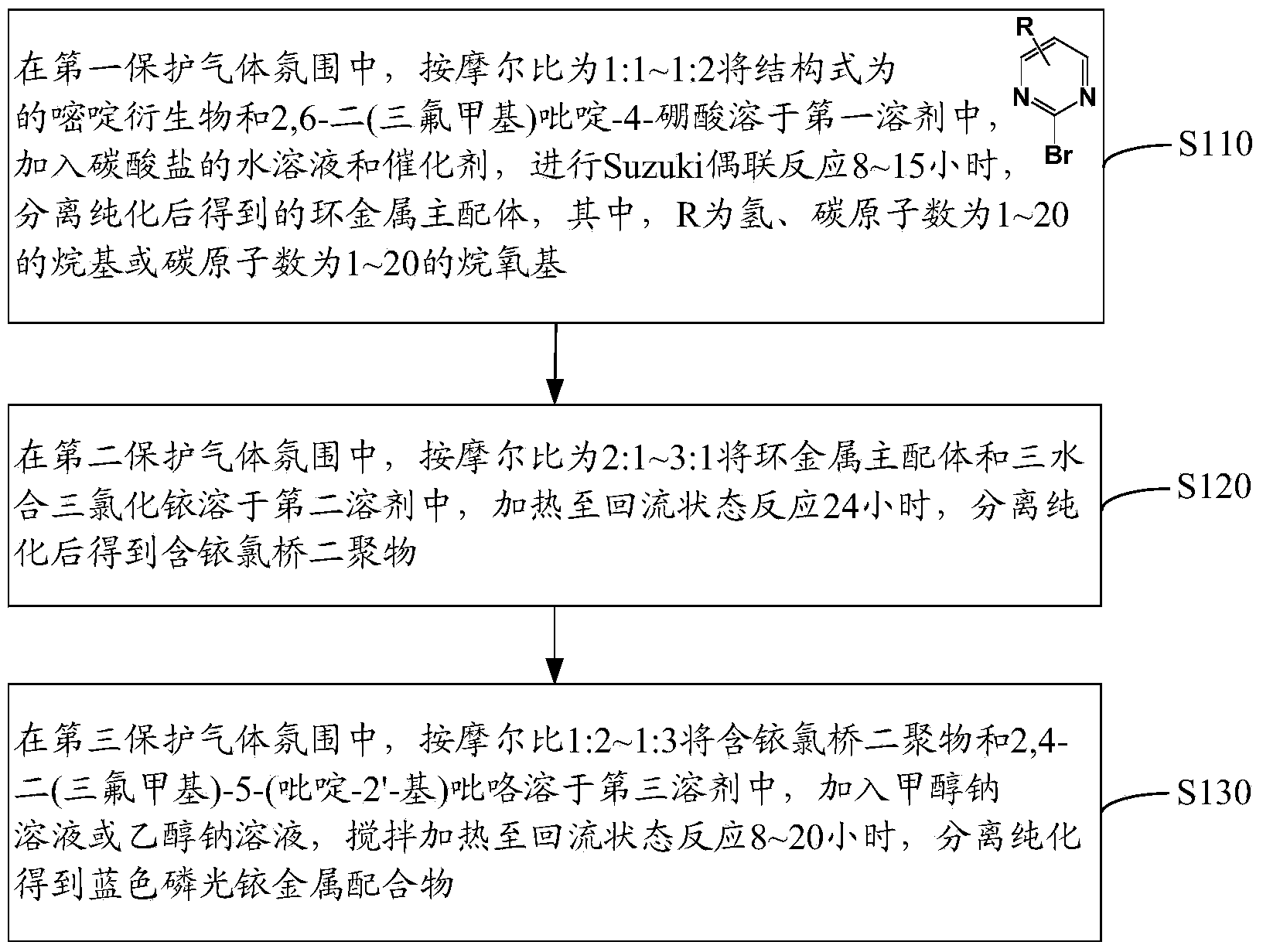 Blue phosphorescent iridium metal complex and preparation method thereof and organic electroluminescent device