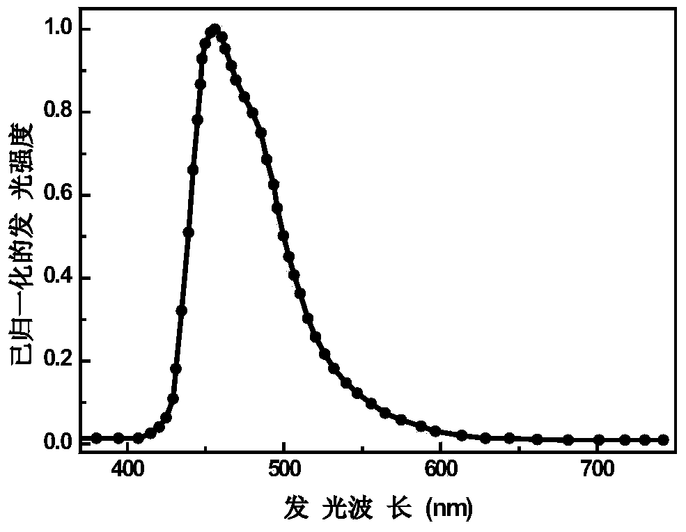 Blue phosphorescent iridium metal complex and preparation method thereof and organic electroluminescent device