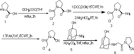 Vildagliptin preparation method