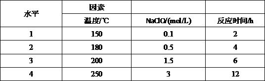 Process for removing dioxin in fly ash