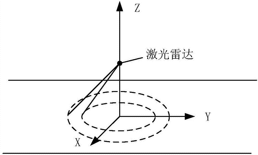 Road edge detection method based on laser radar scanning