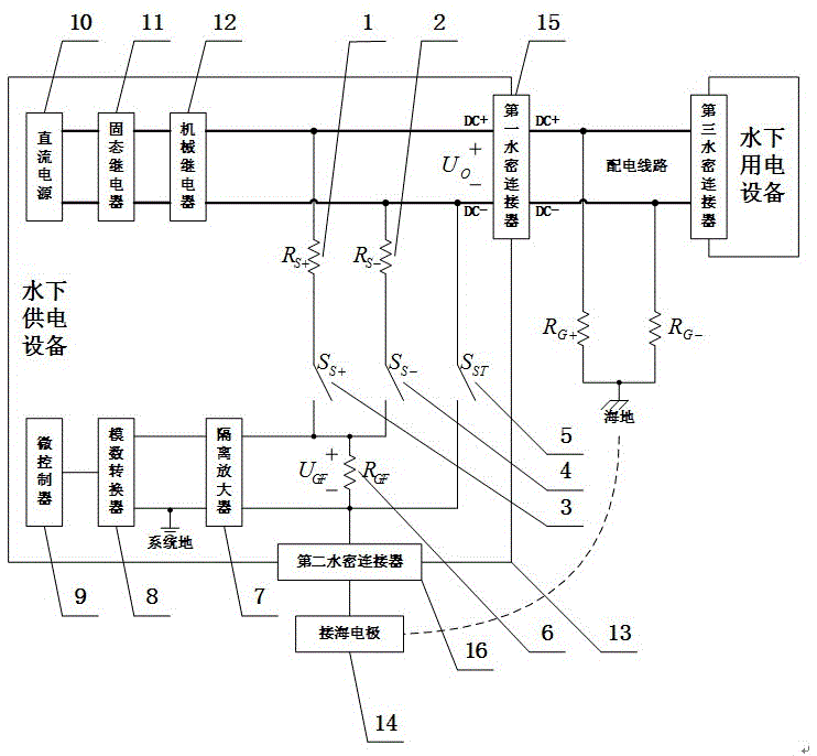 Grounding fault monitoring system for distribution line of marine equipment