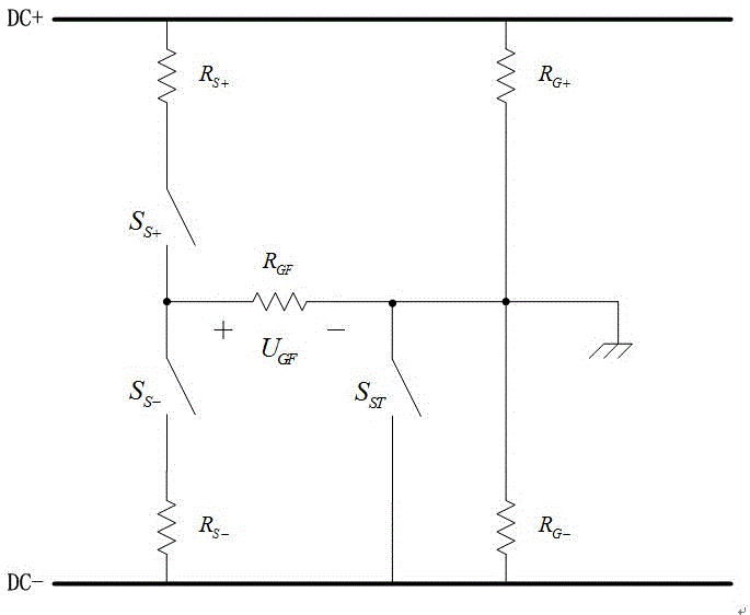 Grounding fault monitoring system for distribution line of marine equipment