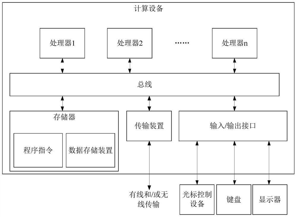 A social method, device and storage medium that integrates multiple identities