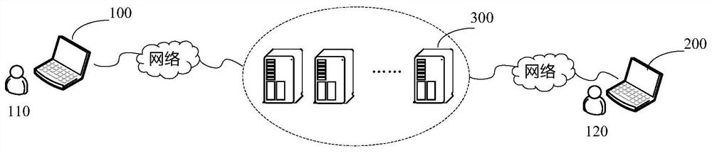 A social method, device and storage medium that integrates multiple identities