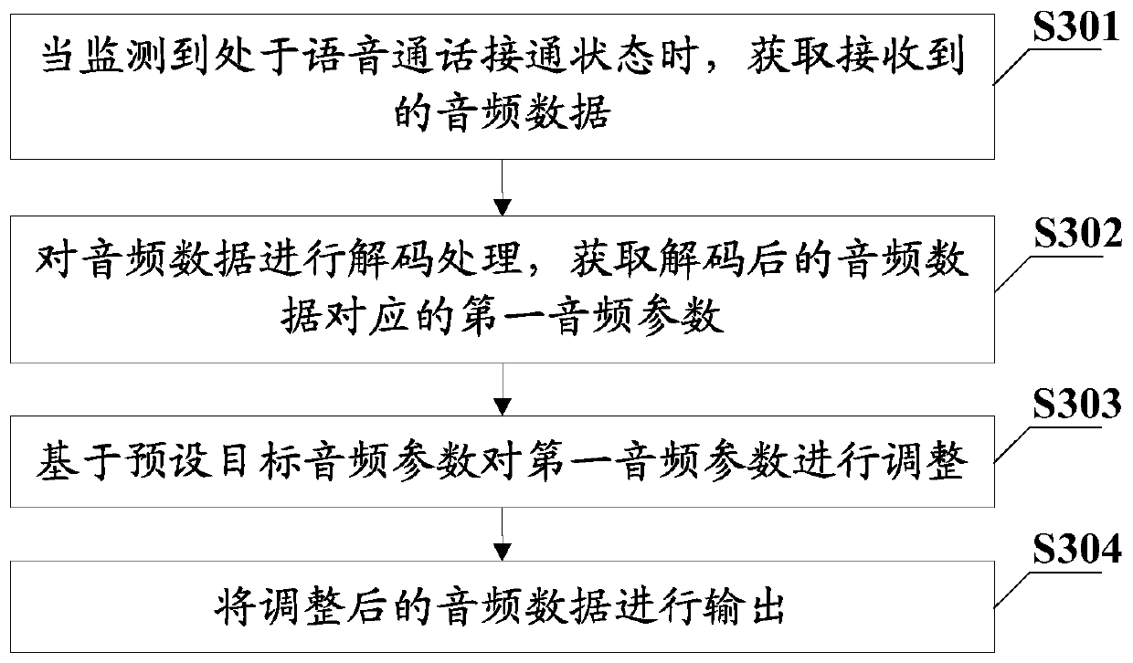 Voice call output method, terminal and computer readable storage medium