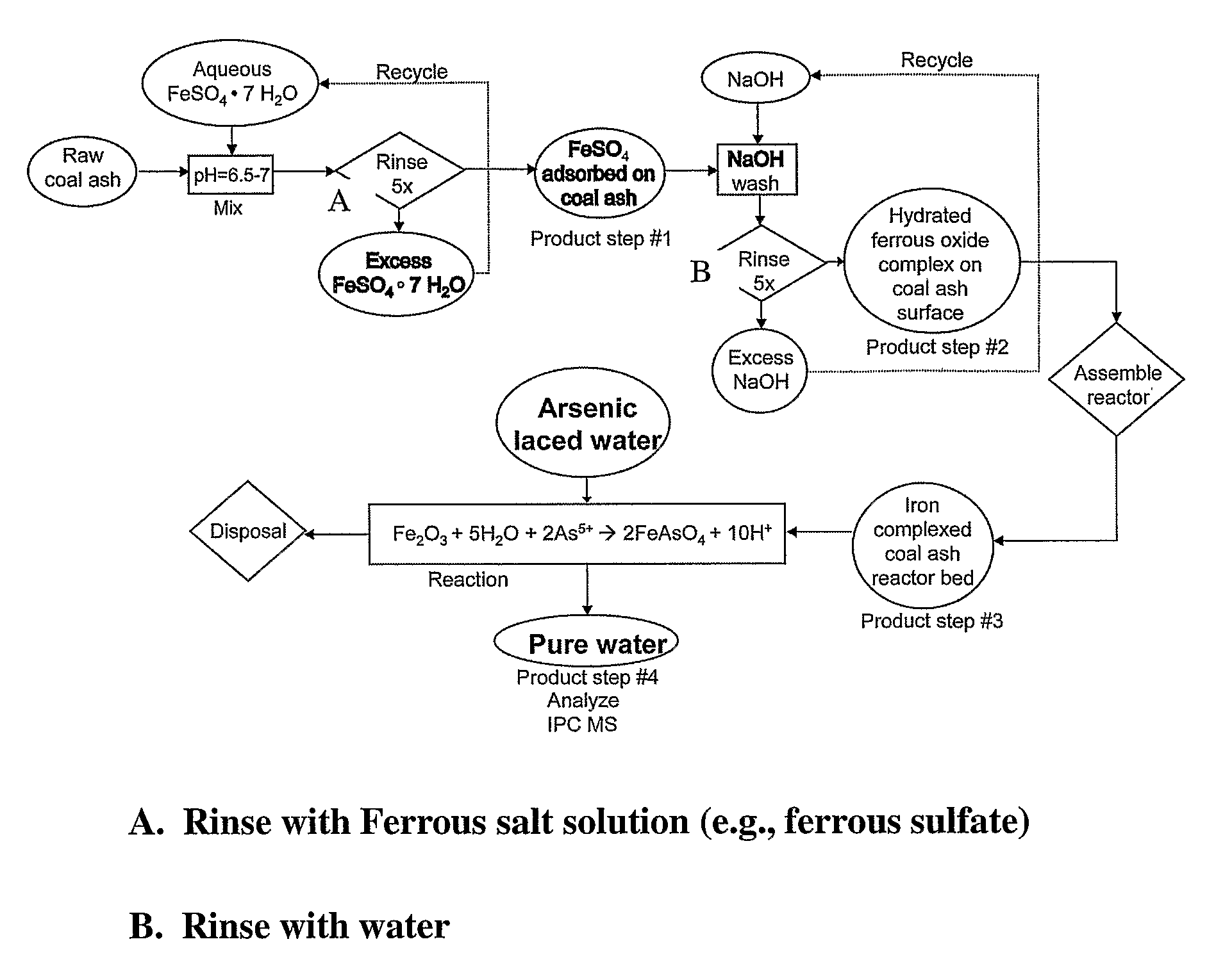 Compositions and methods for removing arsenic in water