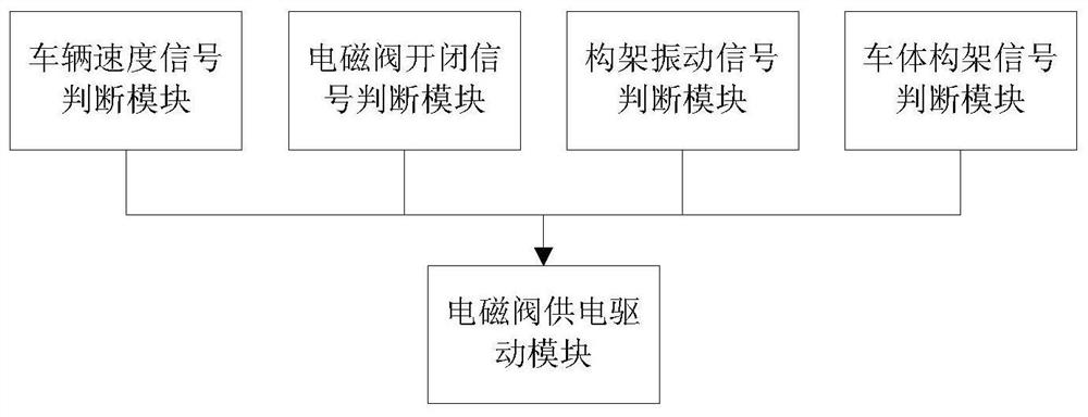 A variable damping anti-snaking shock absorber control system and control method