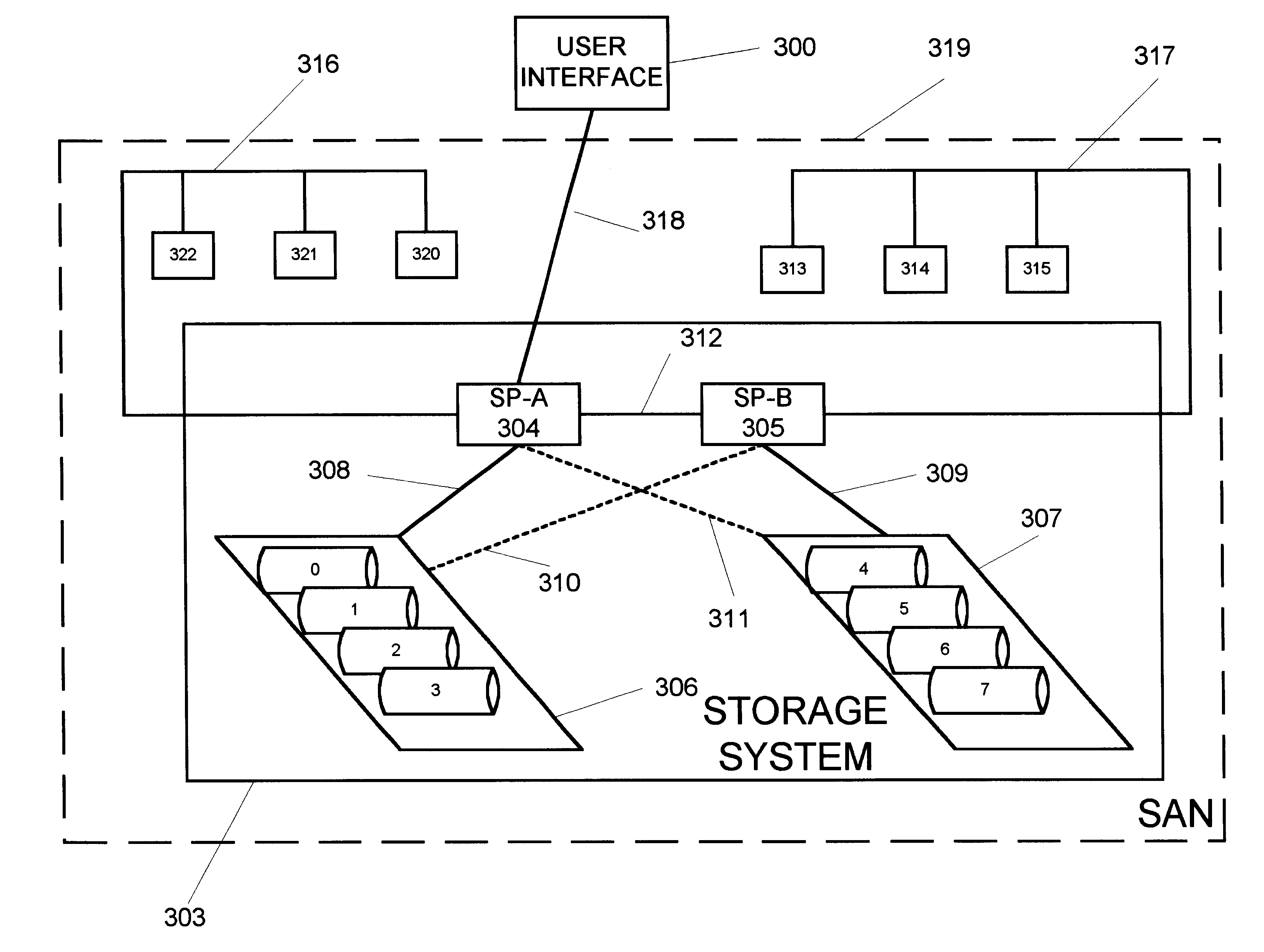 Single management point for a storage system or storage area network