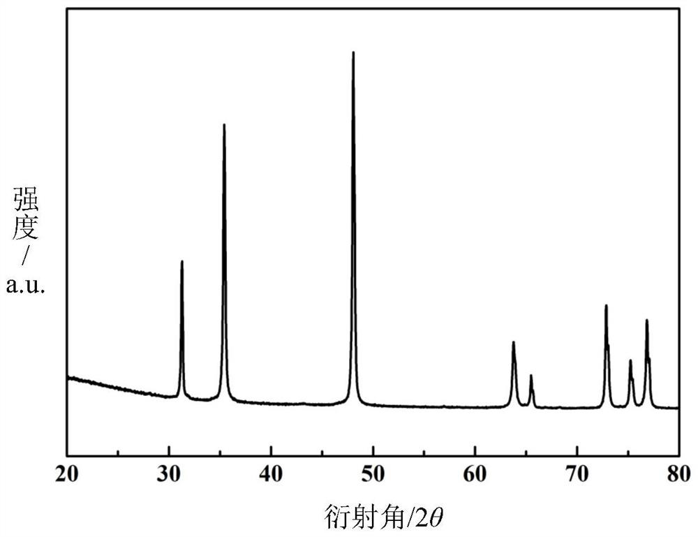 Preparation method of isometric crystal nano tungsten carbide powder