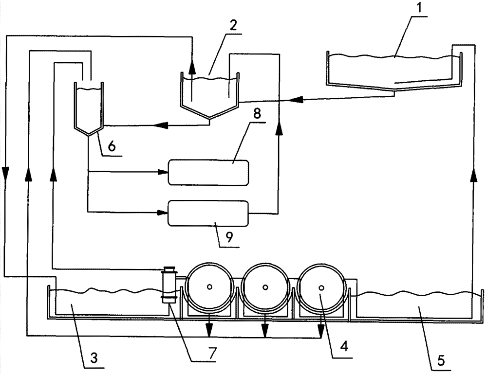 Culture system and culture method for culturing aquatic product by using circulating water