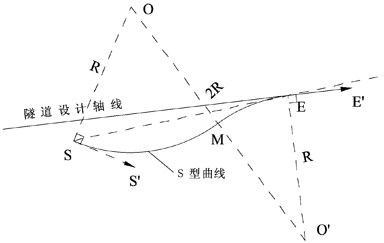 S-shaped curve based method for control track of shield tunneling machine