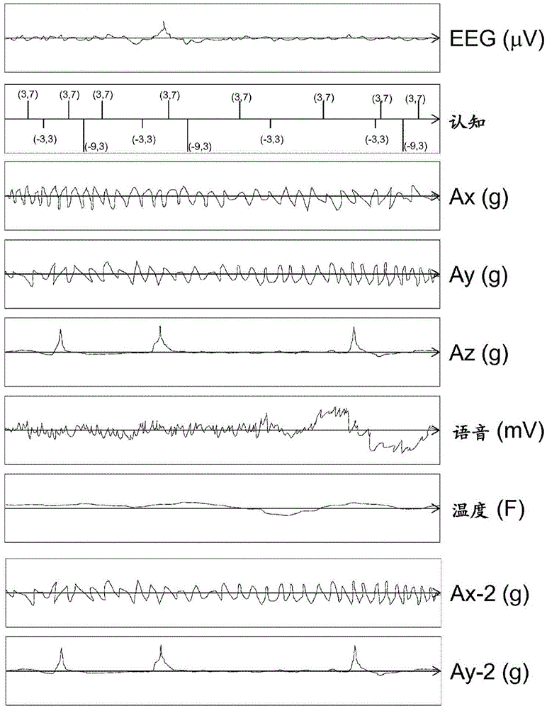 Multi-modal pharmaco-diagnostic assessment of brian helath