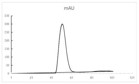 Subunit vaccine against feline infectious peritonitis virus and application