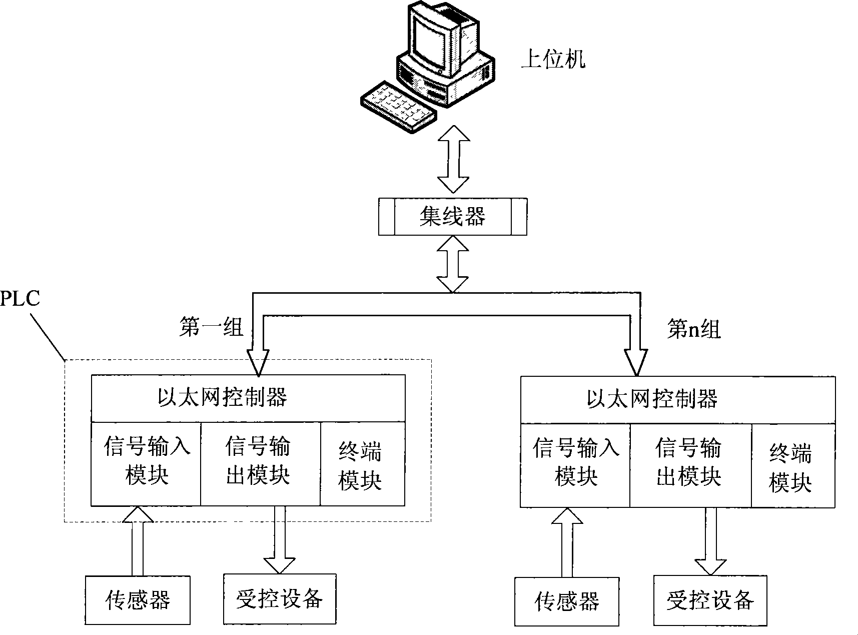 Ethernet network data acquisition and transmission method and system