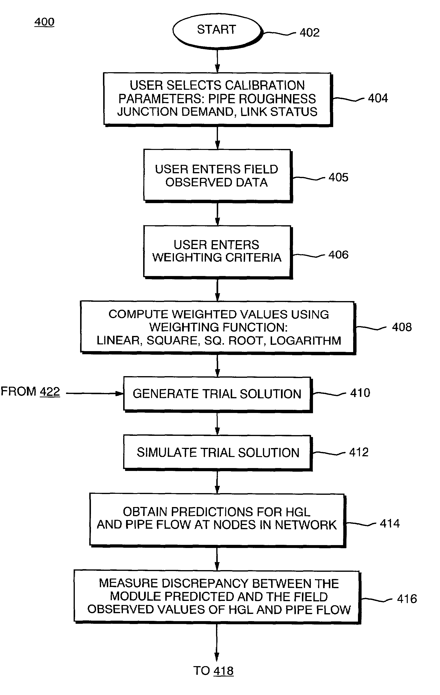 Method and system for automatic water distribution model calibration