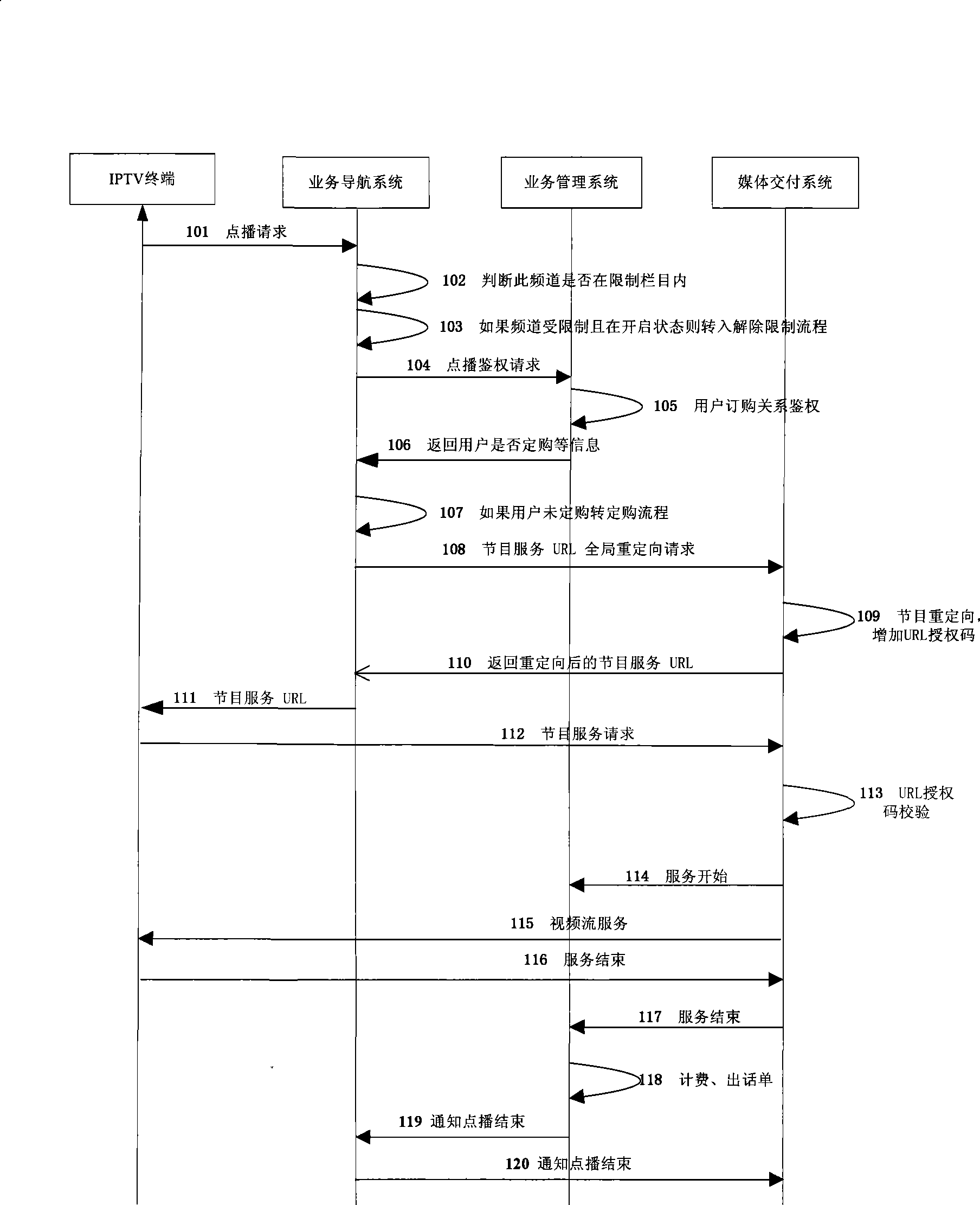 Method for ordering program of interactive network television system