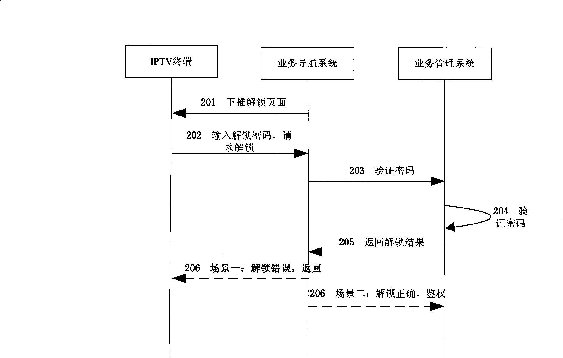 Method for ordering program of interactive network television system