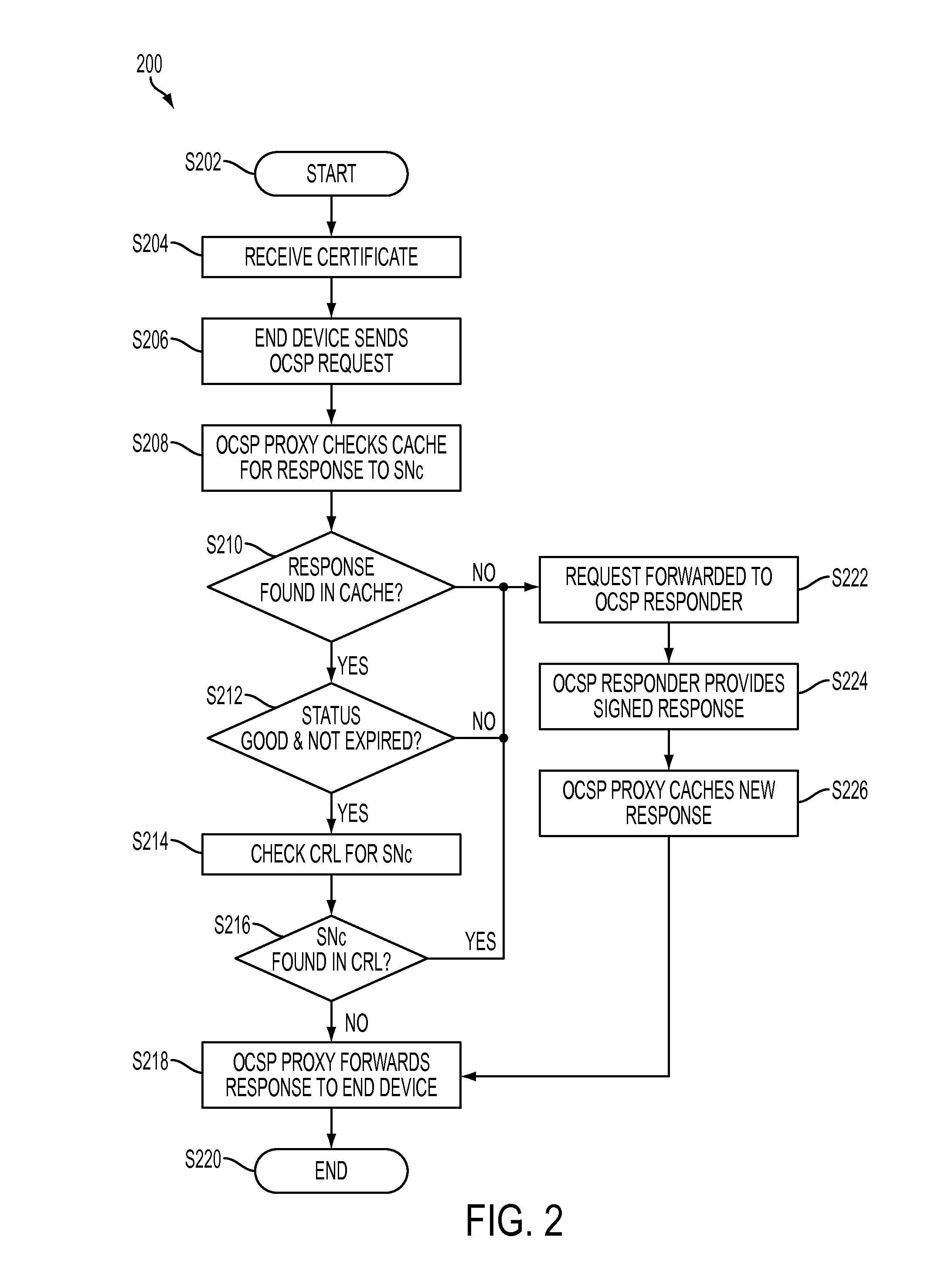 Intelligent caching for ocsp service optimization