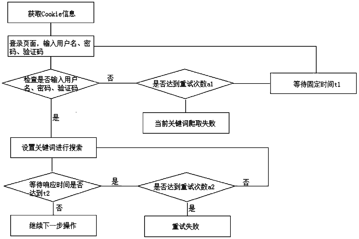 A method for obtaining network protected index data based on ocr technology