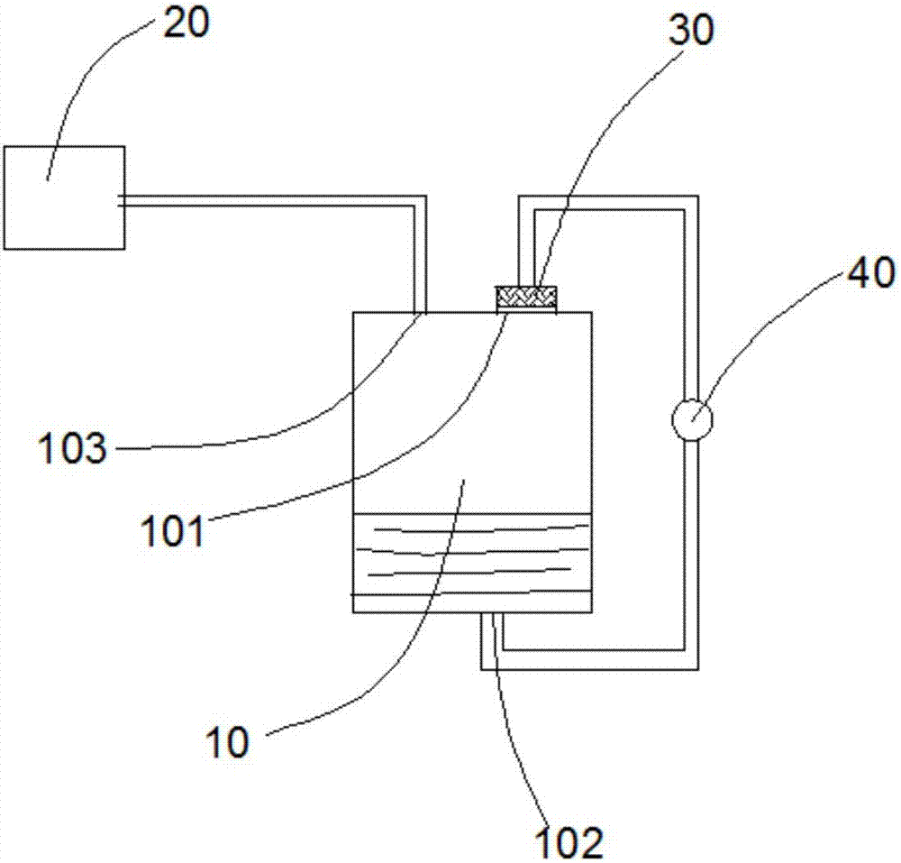 Chemical liquid plasma treatment method and equipment