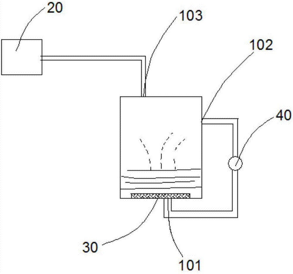 Chemical liquid plasma treatment method and equipment