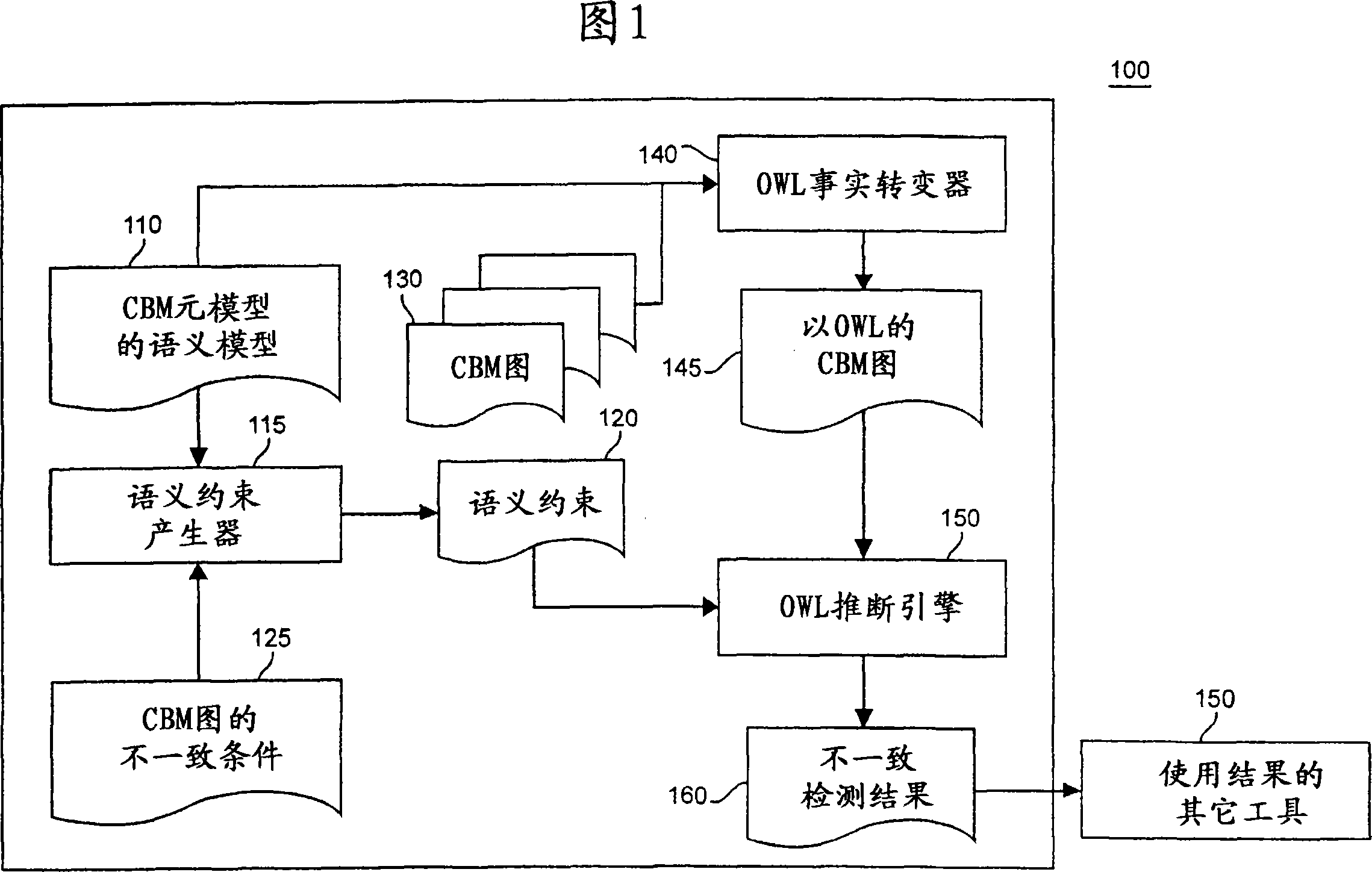 System and method for making service assembly model certification automation