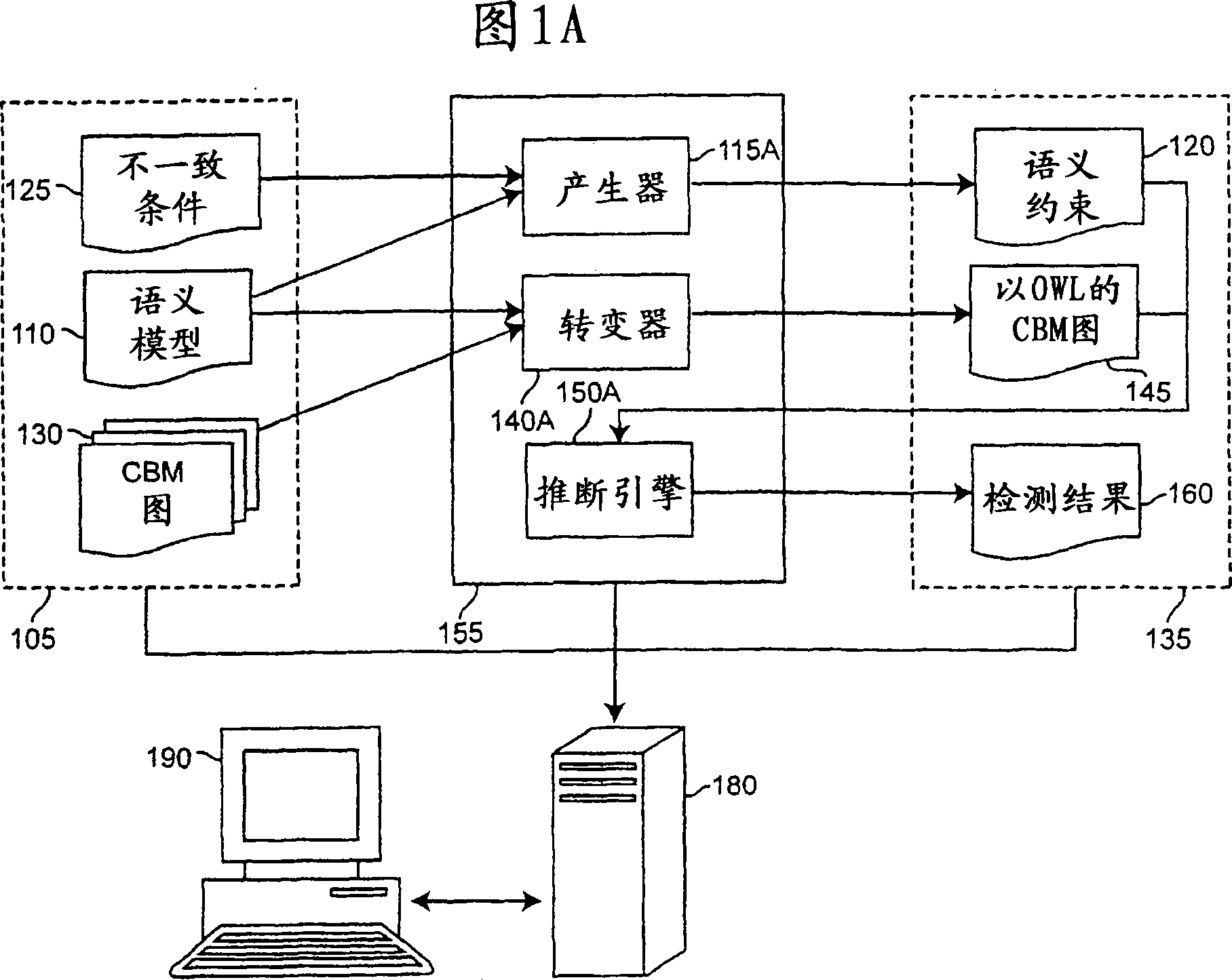 System and method for making service assembly model certification automation