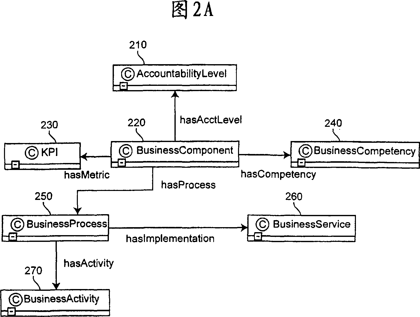 System and method for making service assembly model certification automation