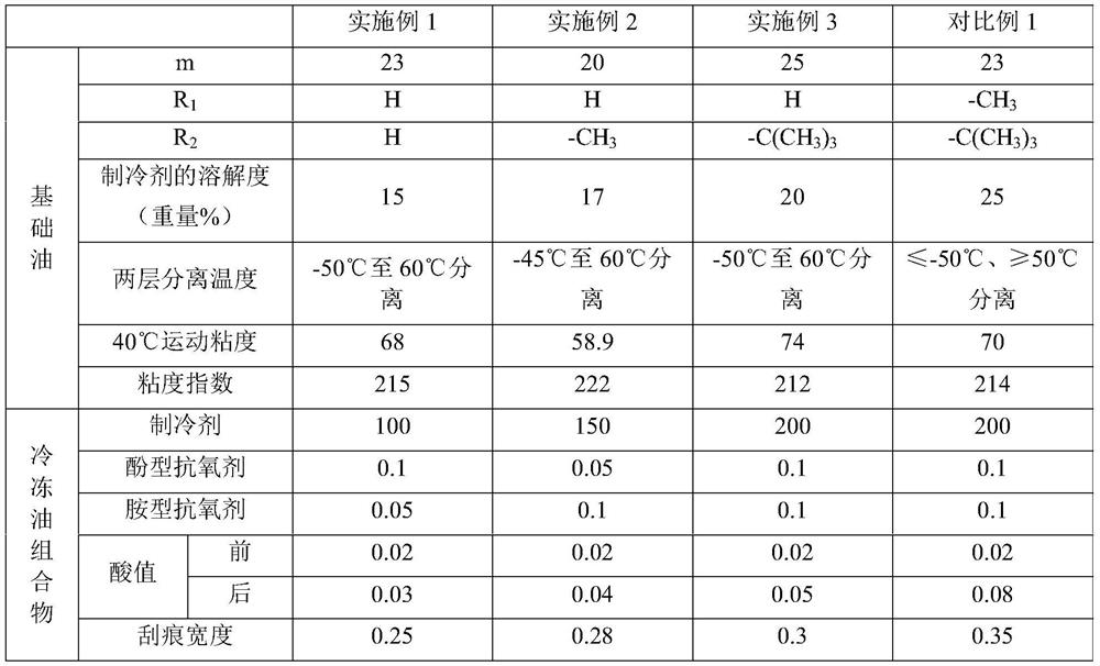 Refrigeration oil composition and its application