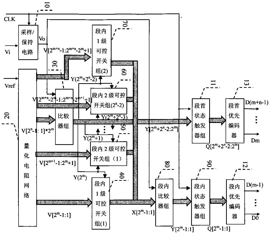 Segmented parallel comparison type ADC