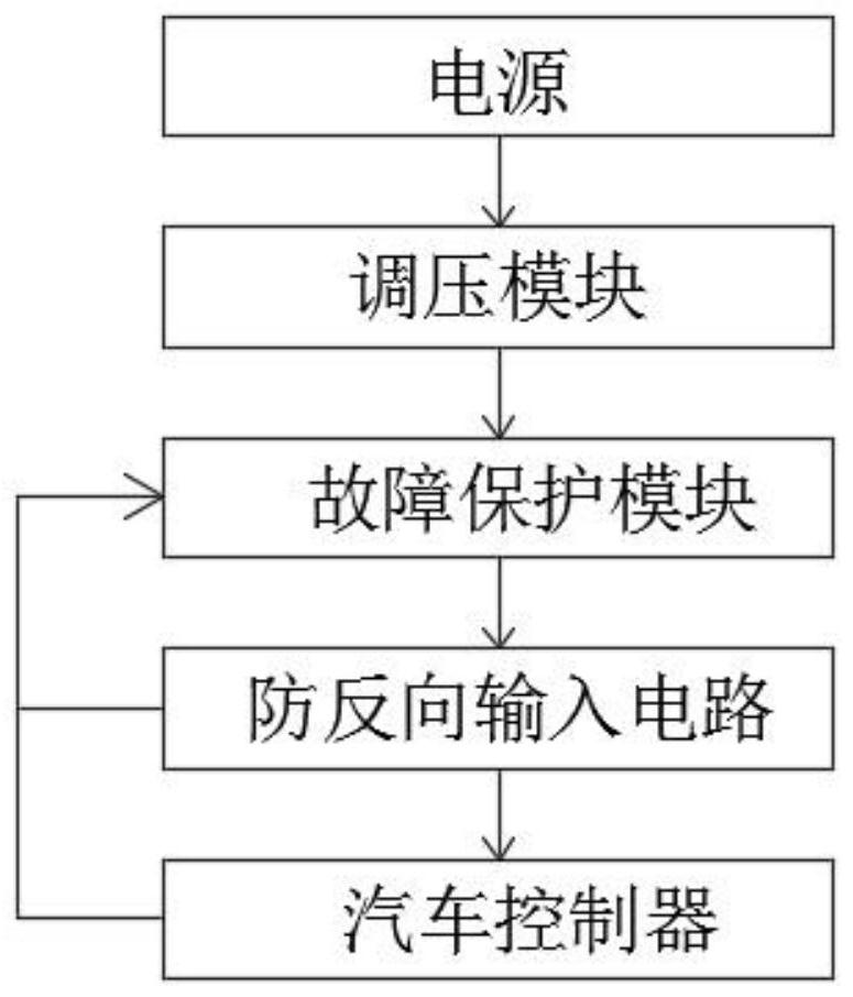 Anti-reverse input system for automobile controller power supply