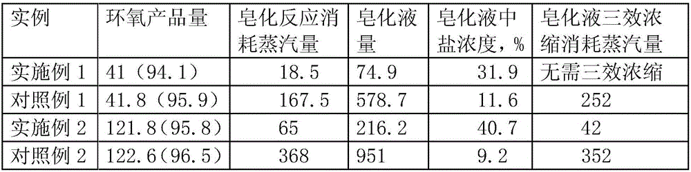 Novel method for producing epoxy compound on basis of chlorohydrin saponification