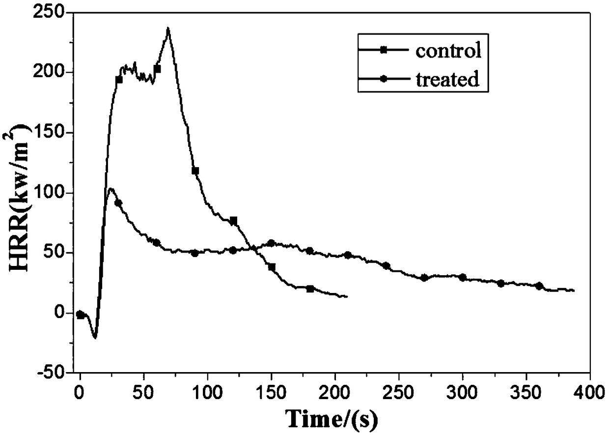 Colored flame-retardant polyester-cotton fabric and preparation method thereof