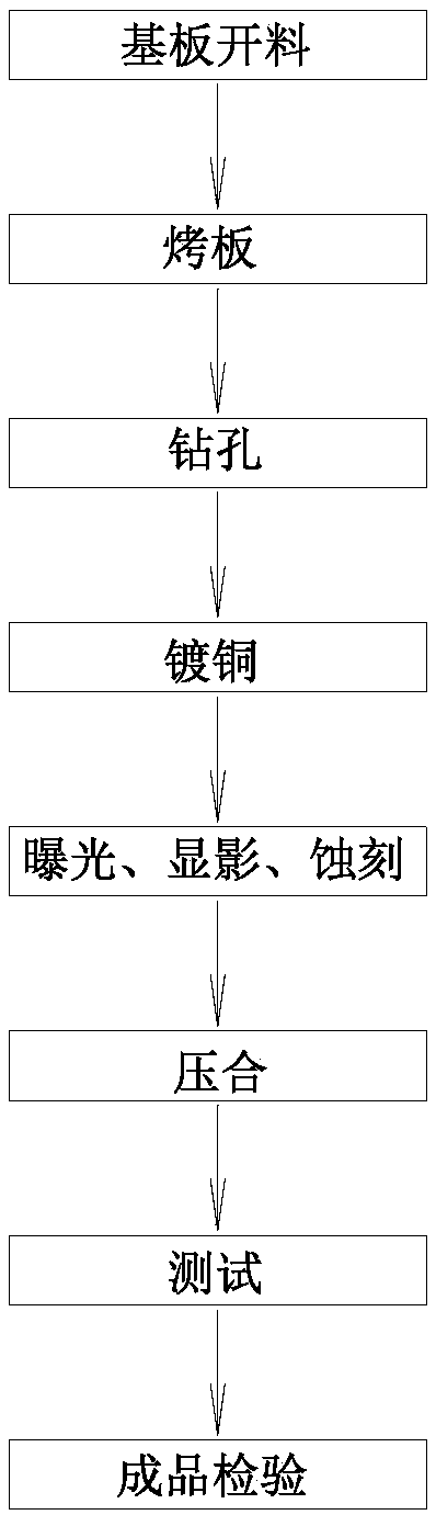 Production process of FPC board