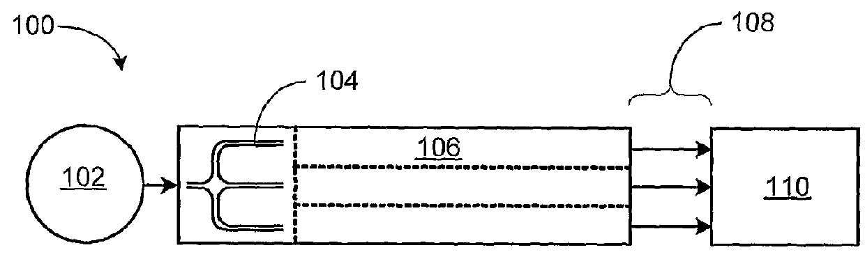 Microfluidic liquid stream configuration system