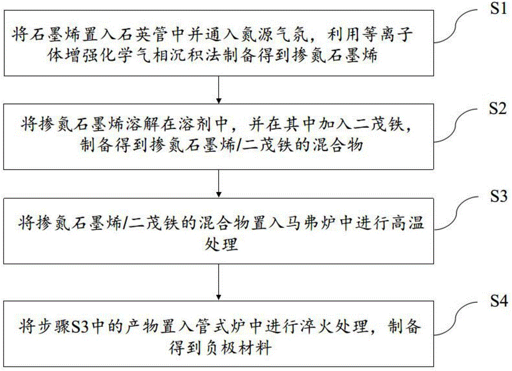 Lithium battery module for electric vehicle