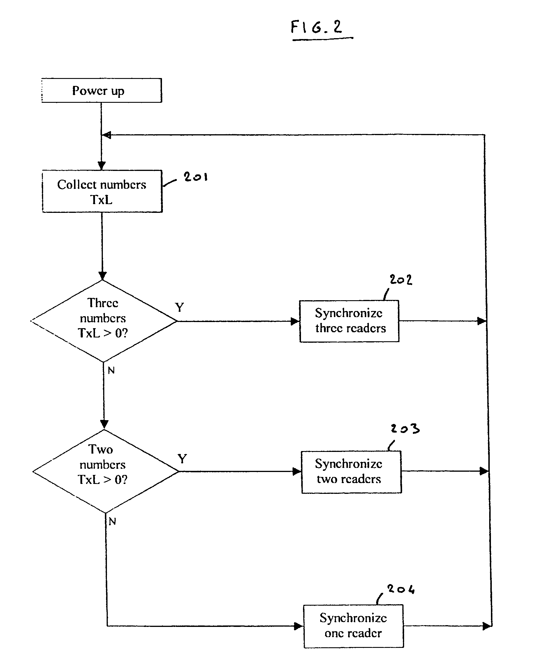 Method of managing a plurality of electronic microcircuit chip readers and equipments for implementing said method