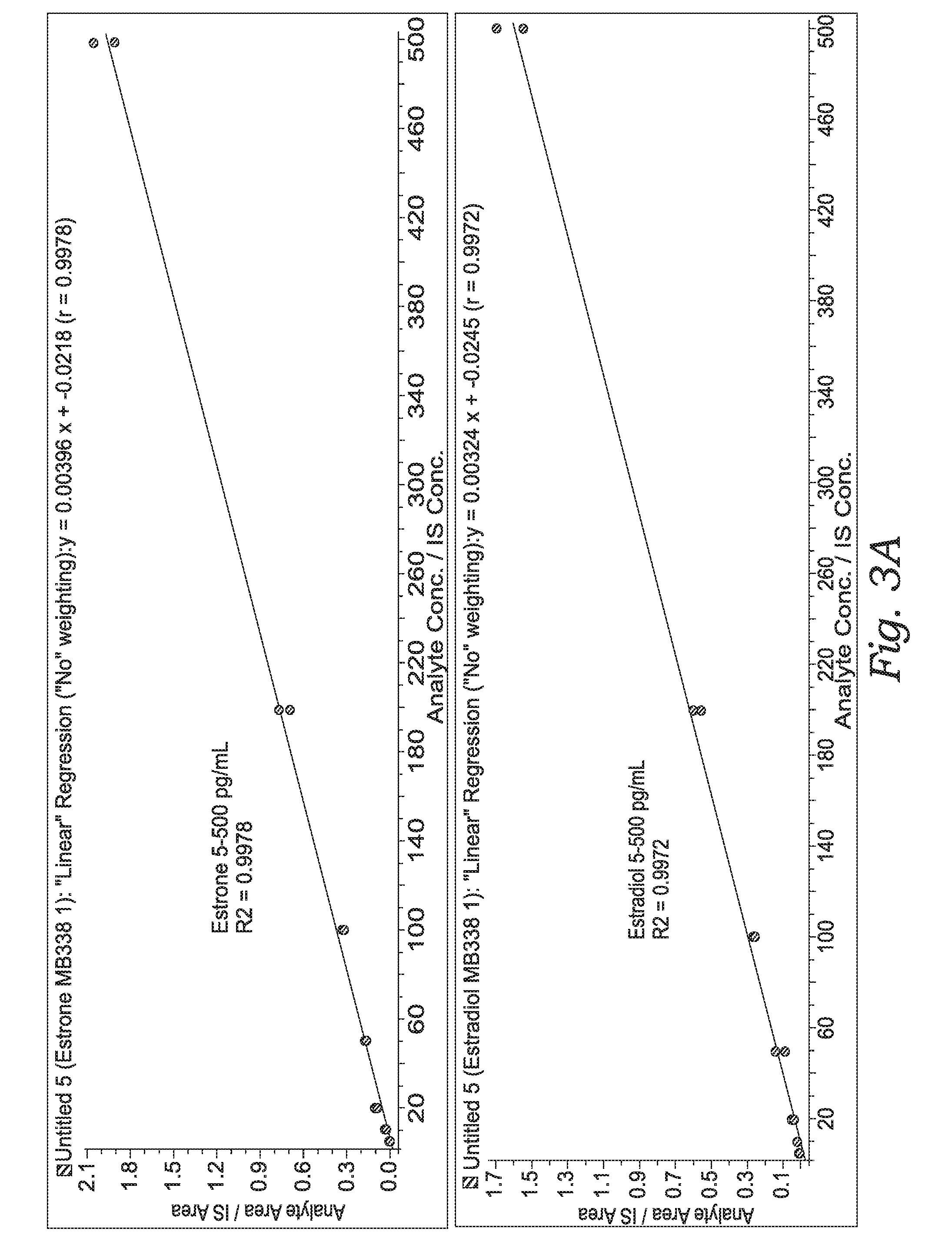 Solid Phase Extraction, Derivatization with Crown Ethers, and Mass Spectrometry, Methods, Reagents and Kits