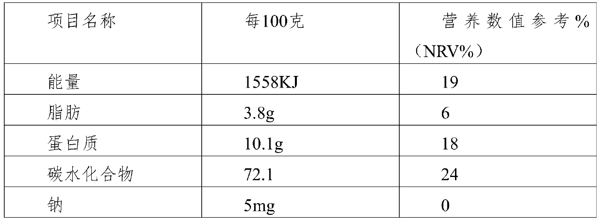 Five-cereal flour for patients with throat diseases and preparation method thereof